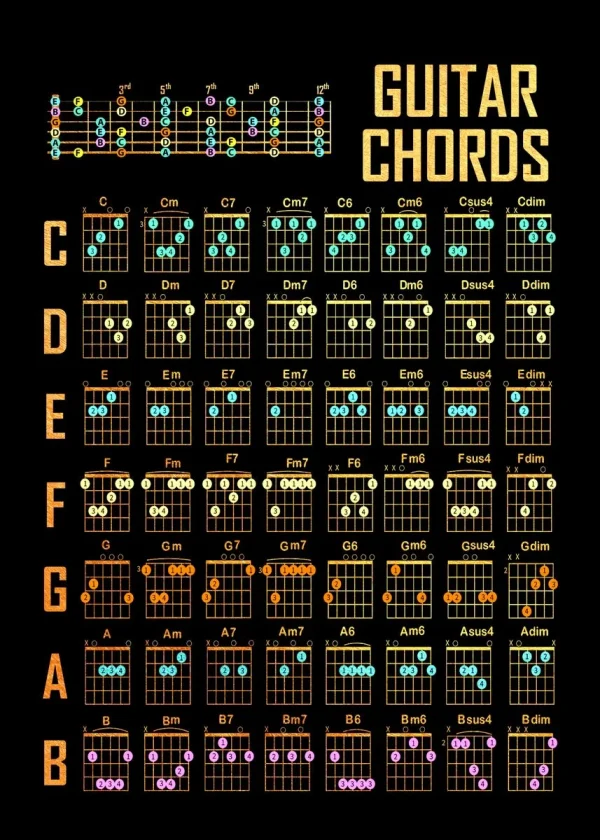 Guitar Chords Poster - Image 3