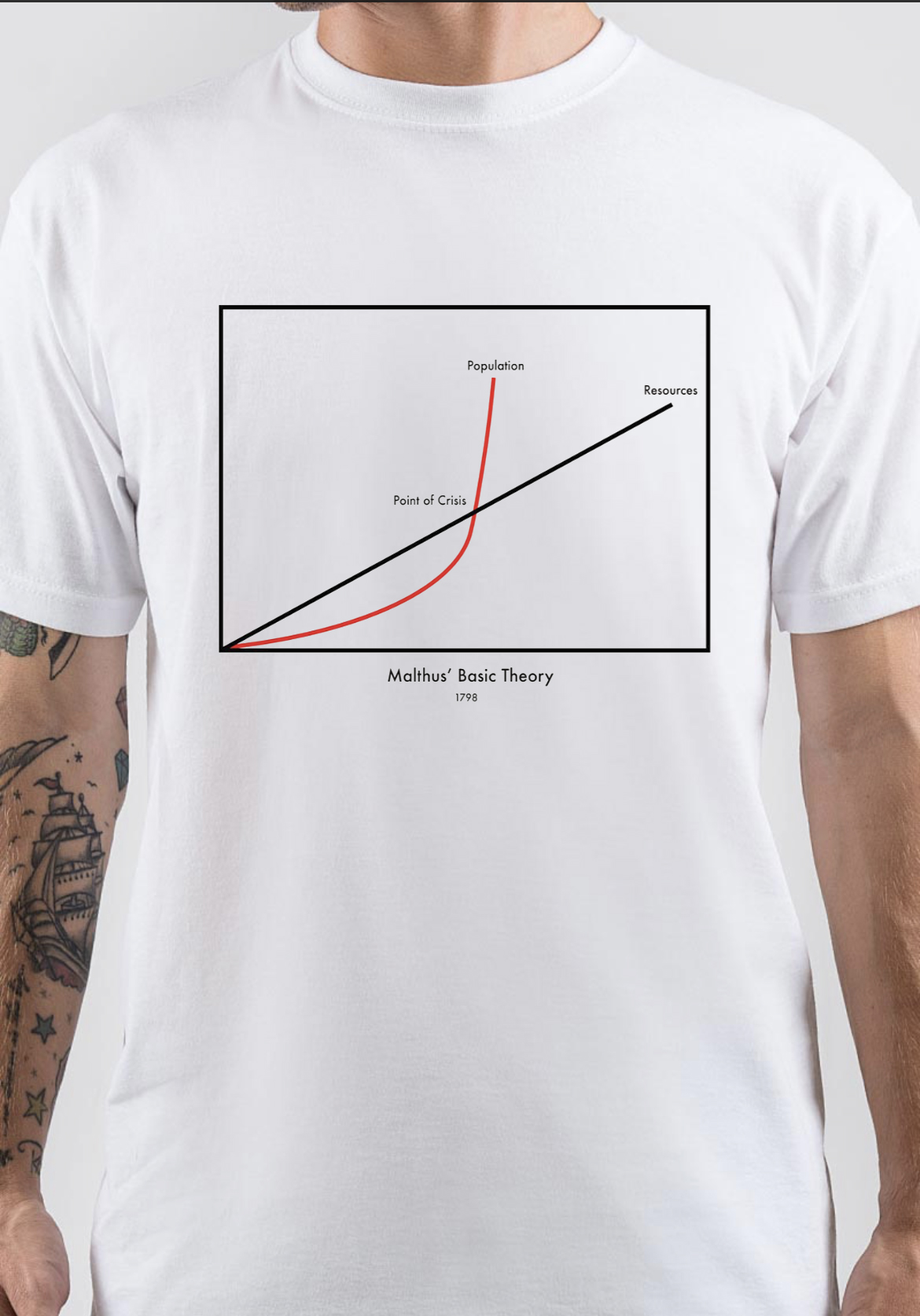 Malthus T-Shirt And Merchandise